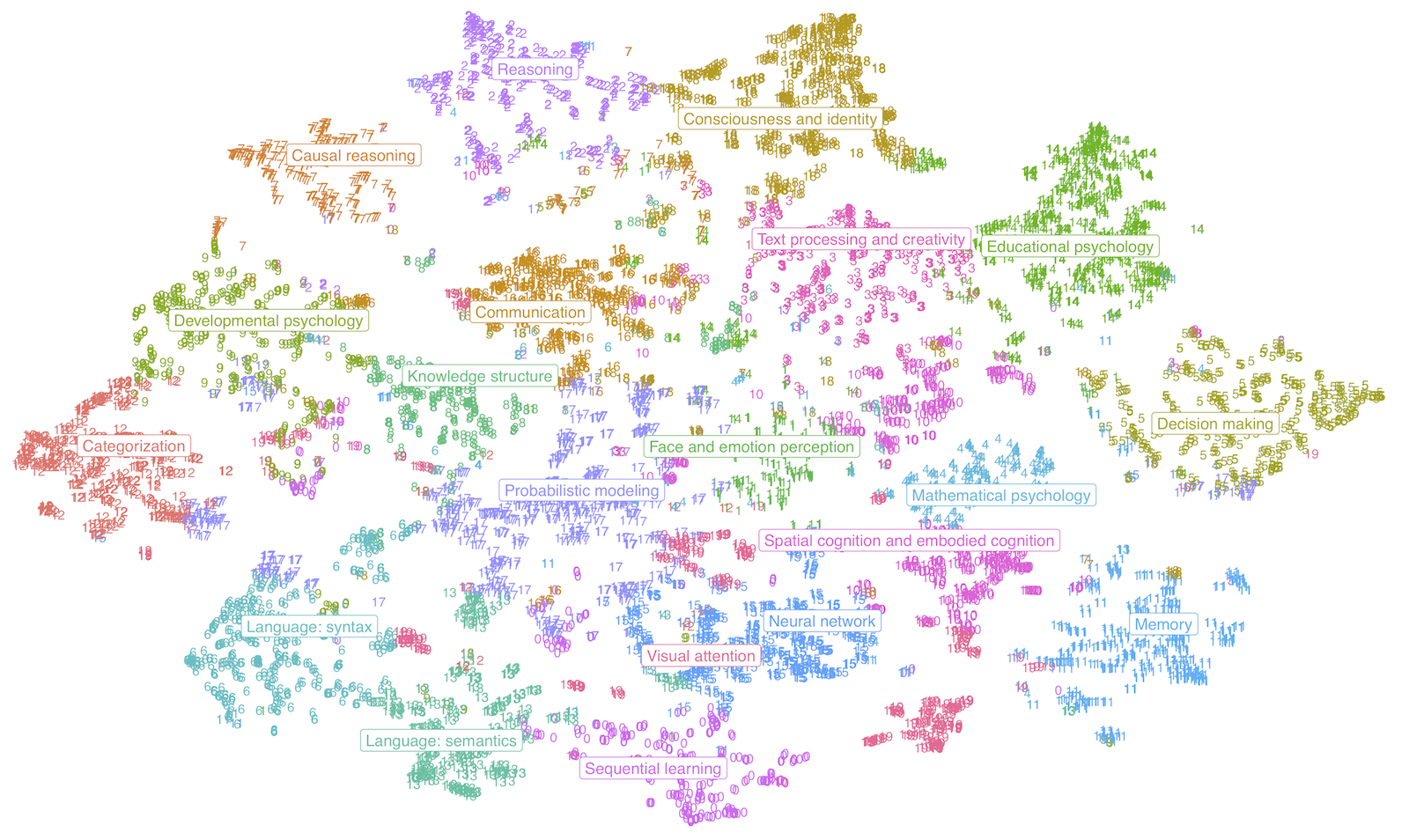 CogSci papers map